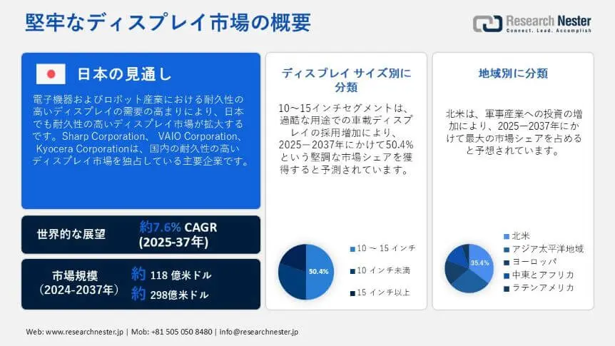 Rugged Display Market Overview